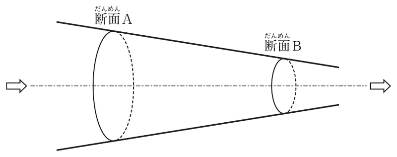 問題A No.3の図