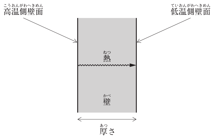問題A No.6の図