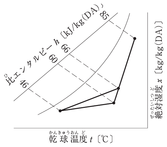 問題A No.17の図