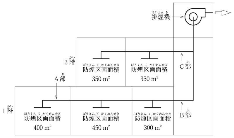 問題A No.24の図