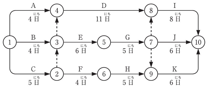 問題B No.2の図