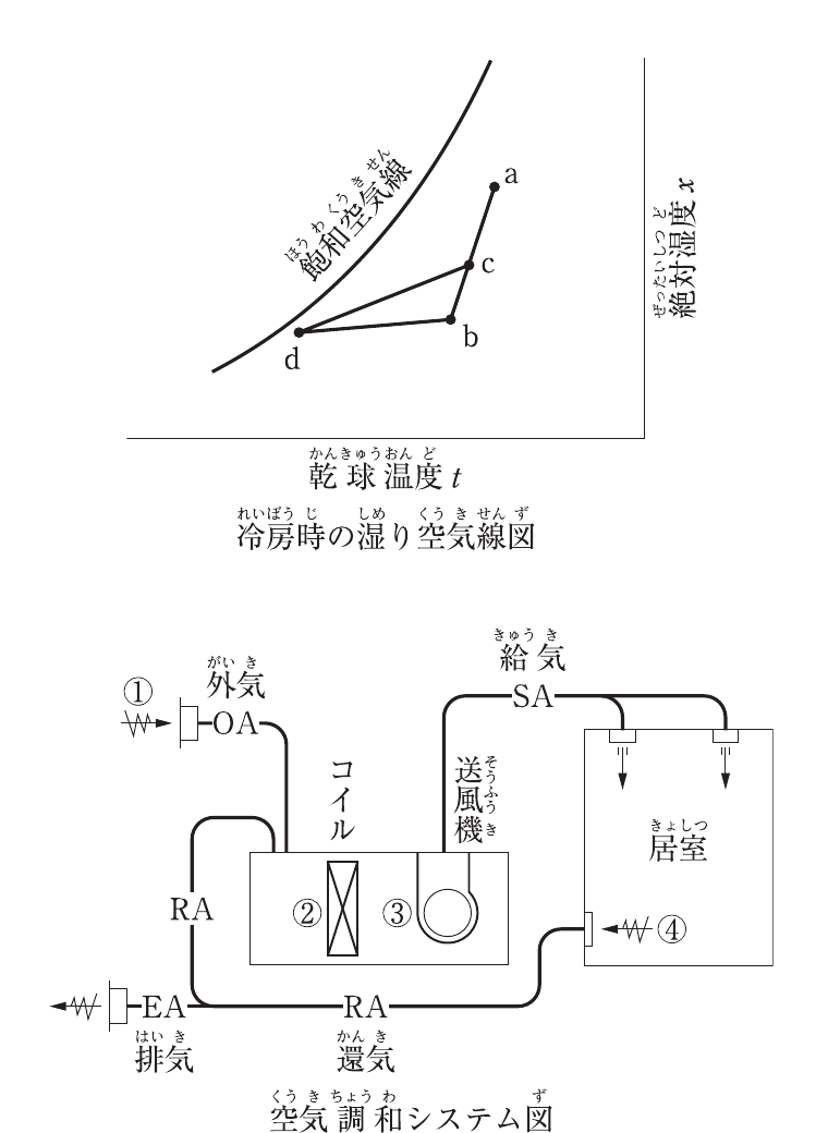 No.8の図
