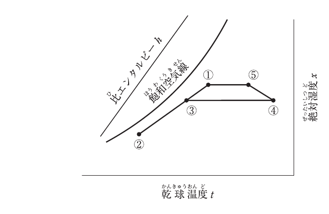 No.8の図