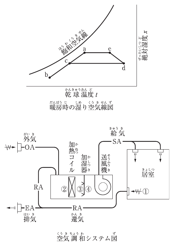 No.8の図