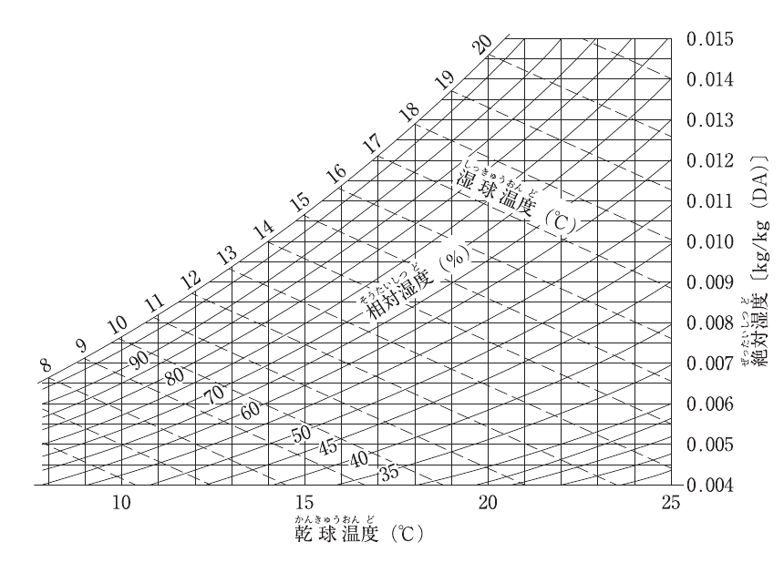 No.8の図