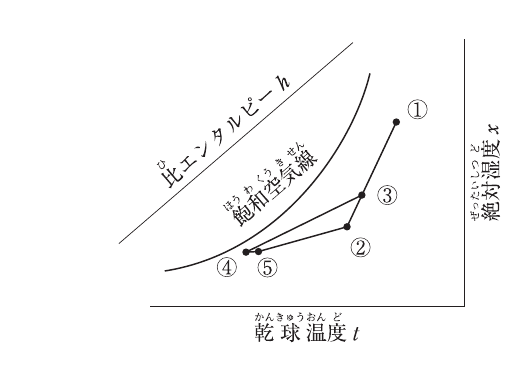 No.7の図