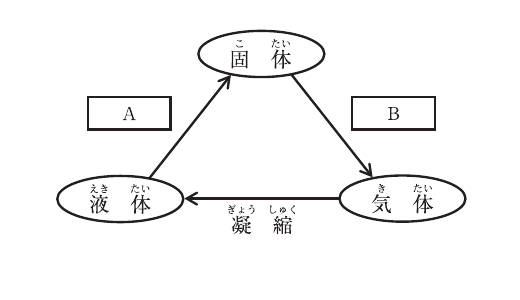 No.3の図