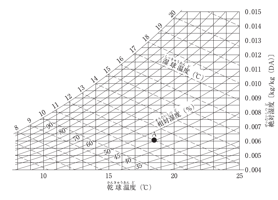 No.4の図