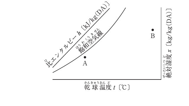 No.3の図