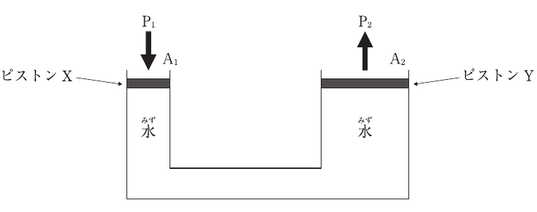 No.2の図