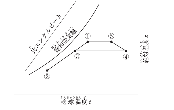 No.8の図
