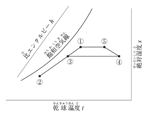 No.8の図