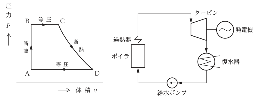 No.9の図