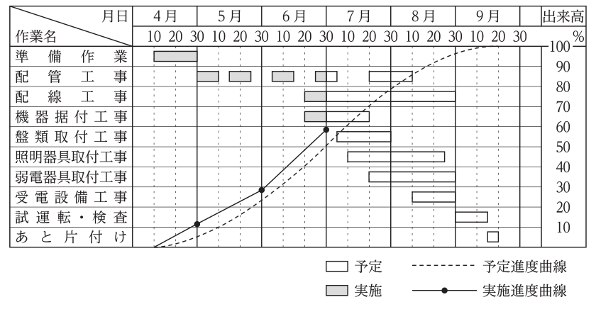 No.60の図