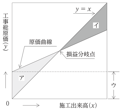 No.65の図