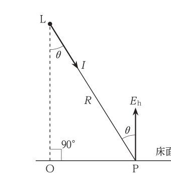 No.13の図