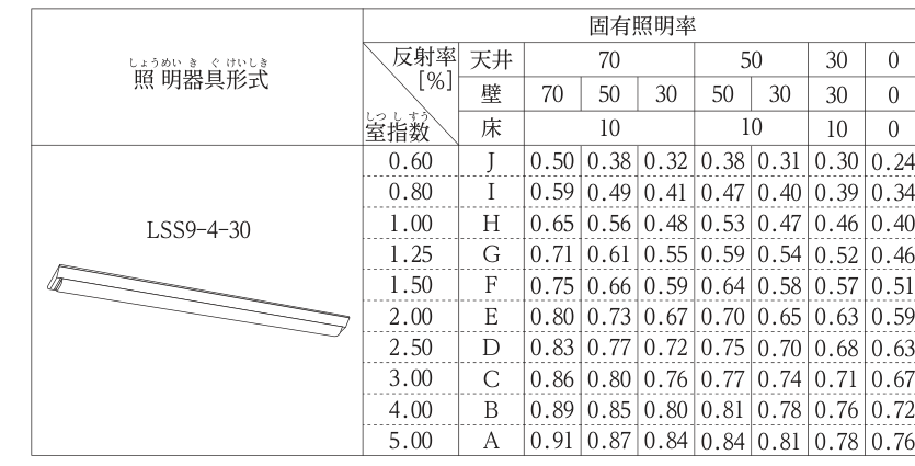 No.28の図