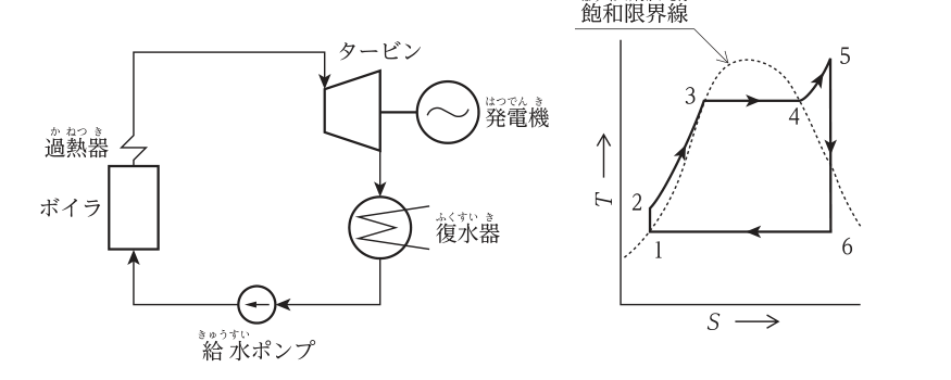 No.7の図