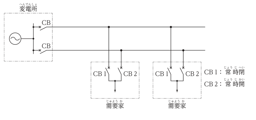 No.31の図