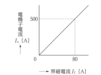 No.5の図