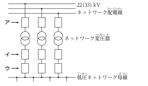 No.31の図
