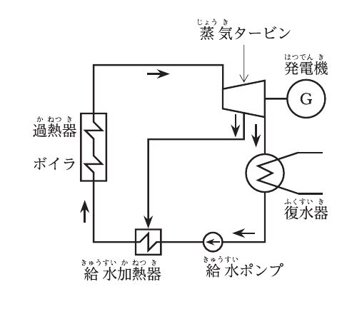 No.7の図