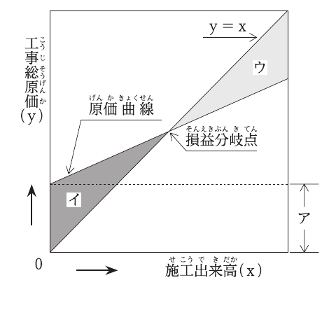 No.62の図