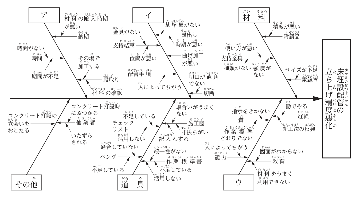 No.42の図