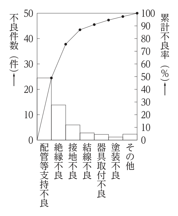 No.42の図