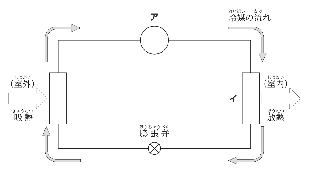 No.32の図