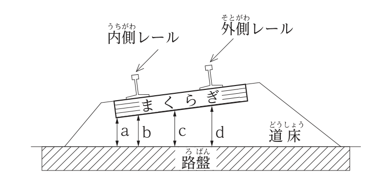 No.36の図