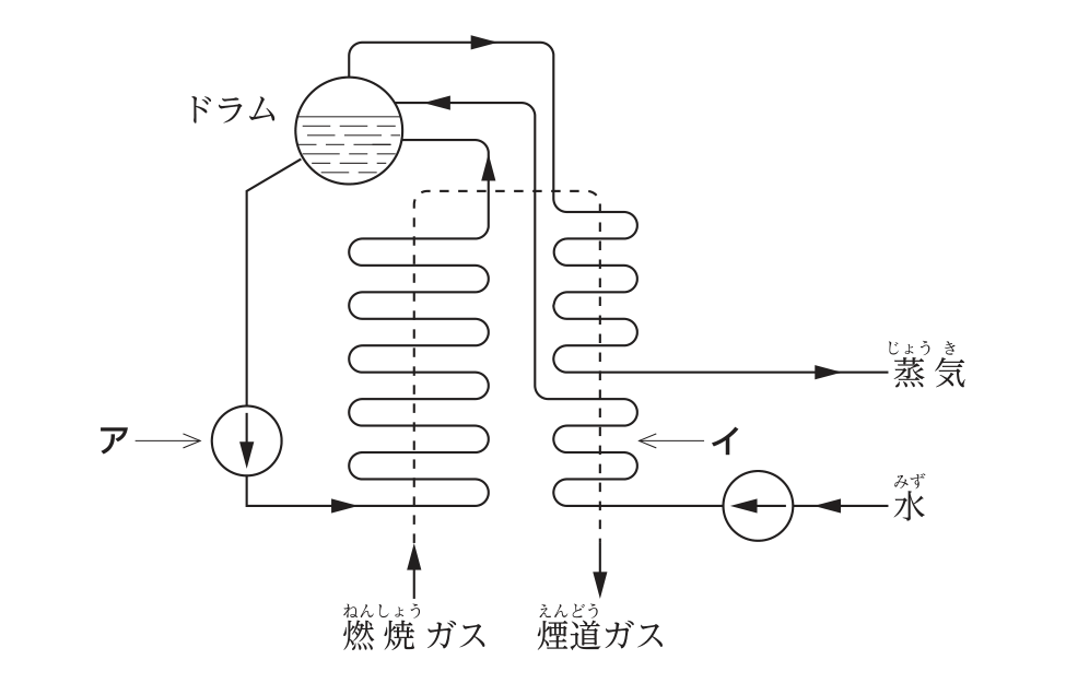 No.8の図