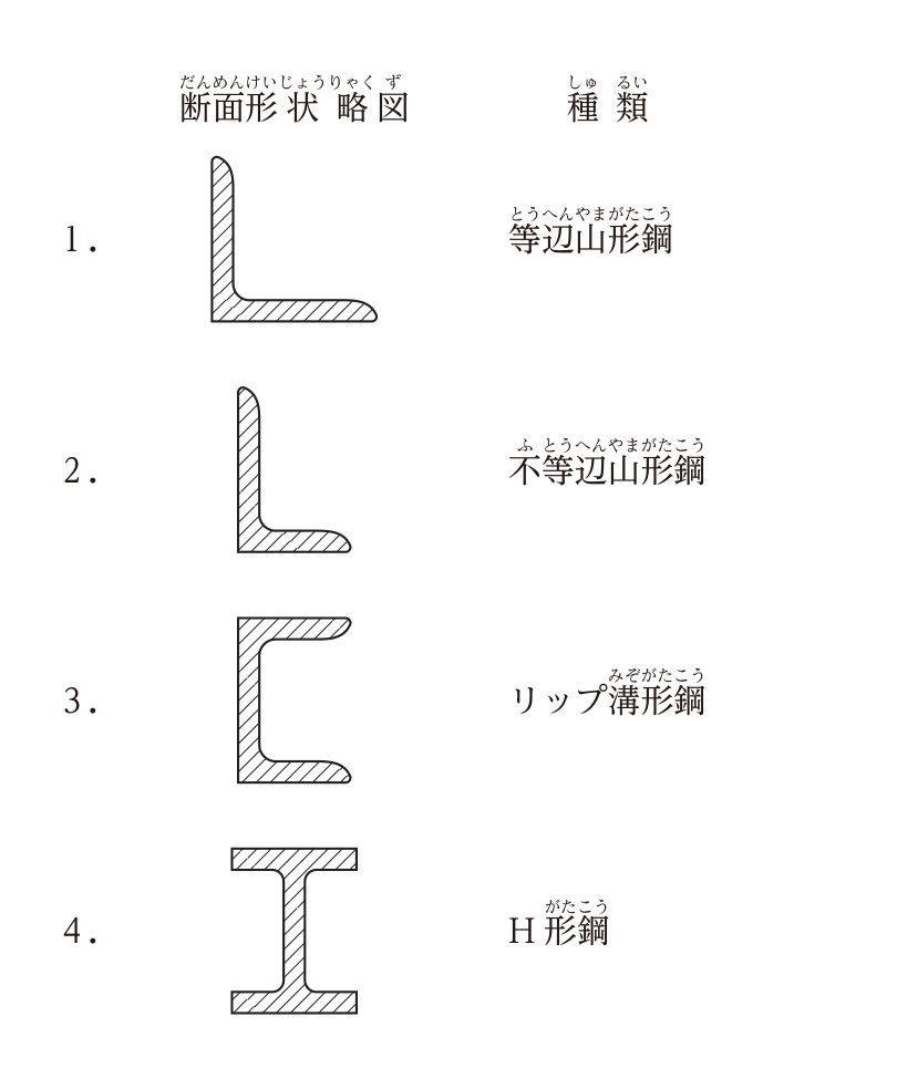 No.35の図