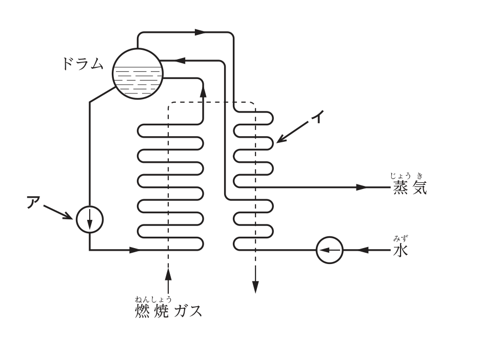 No.5の図