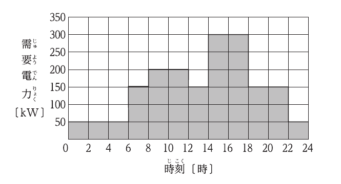 No.13の図